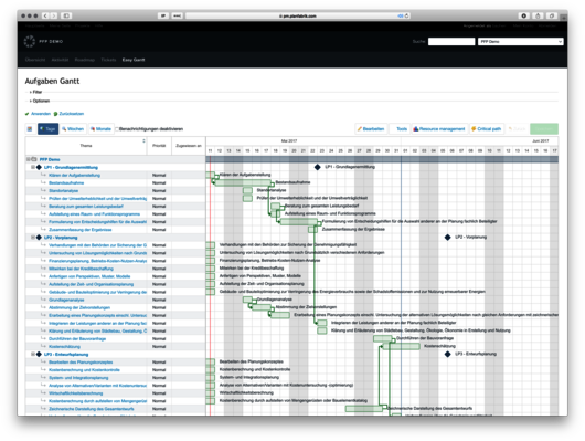 gantt